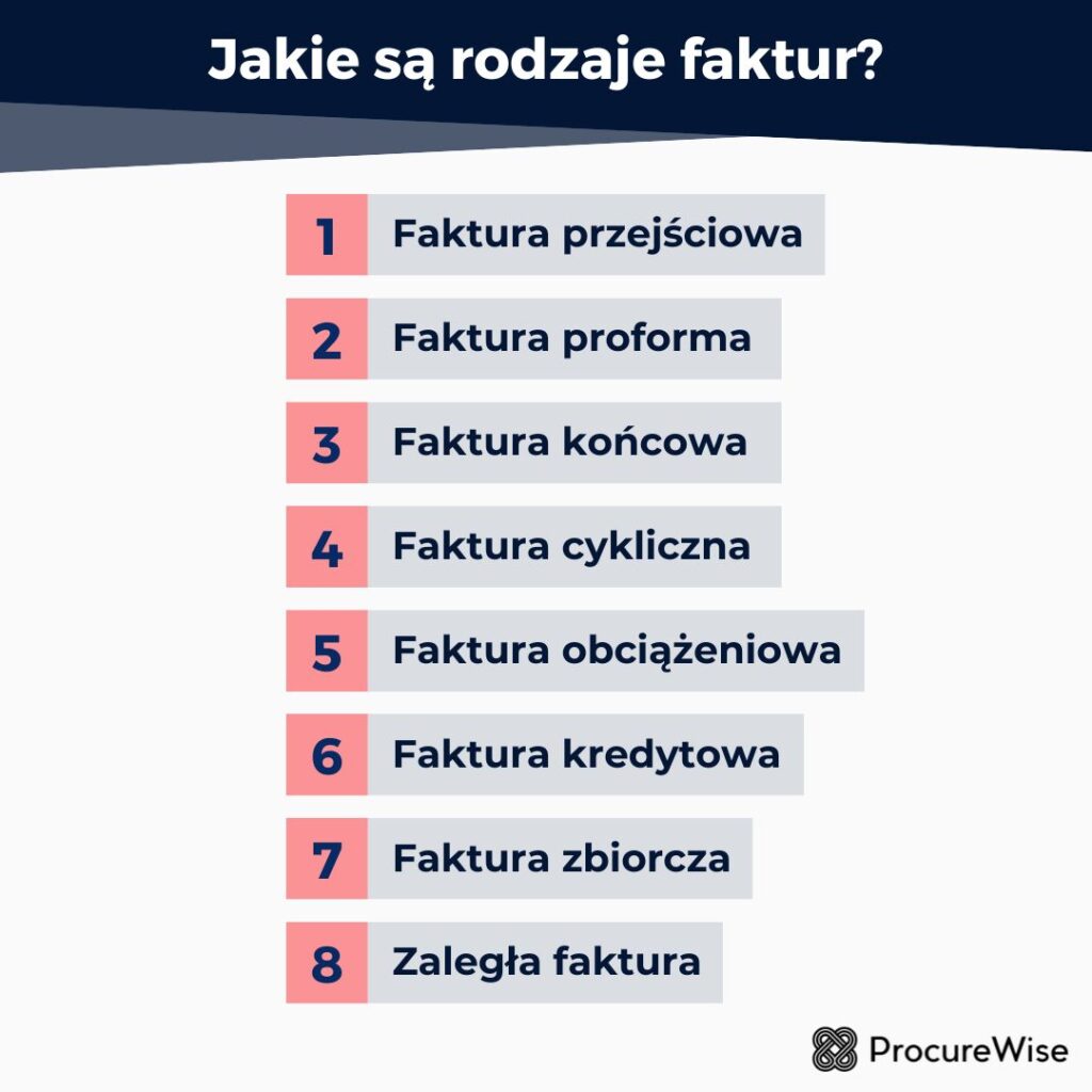 Jakie są rodzaje faktur?