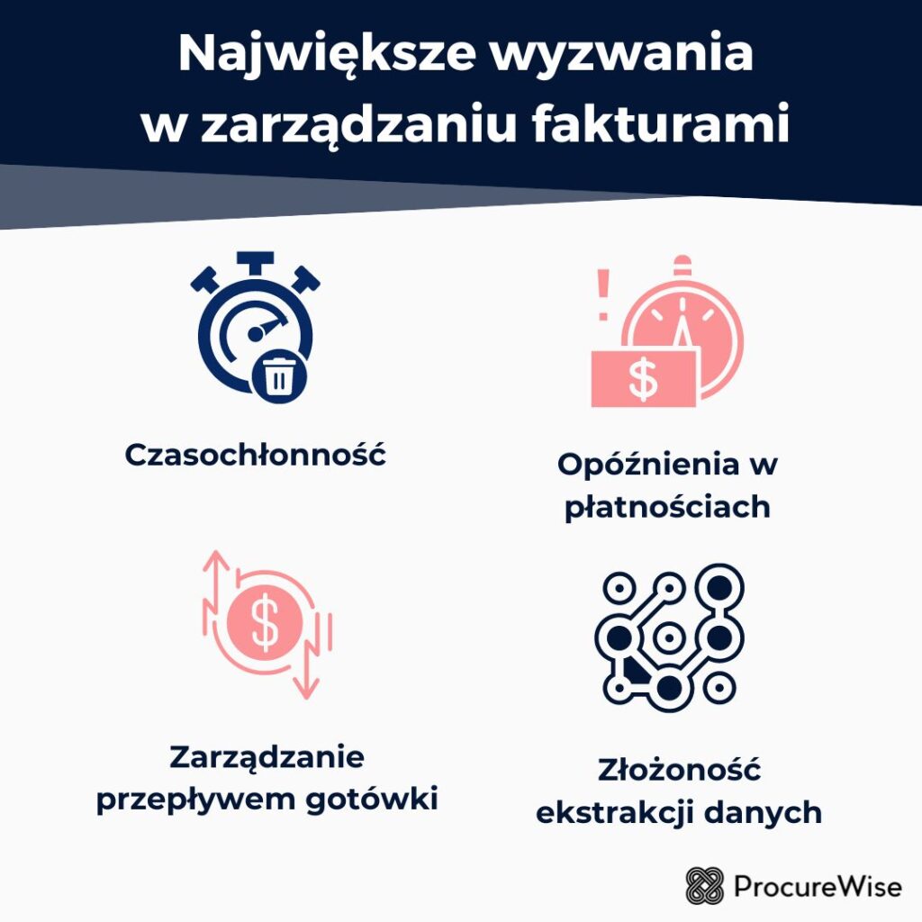 największe wyzwania w zarządzaniu fakturami