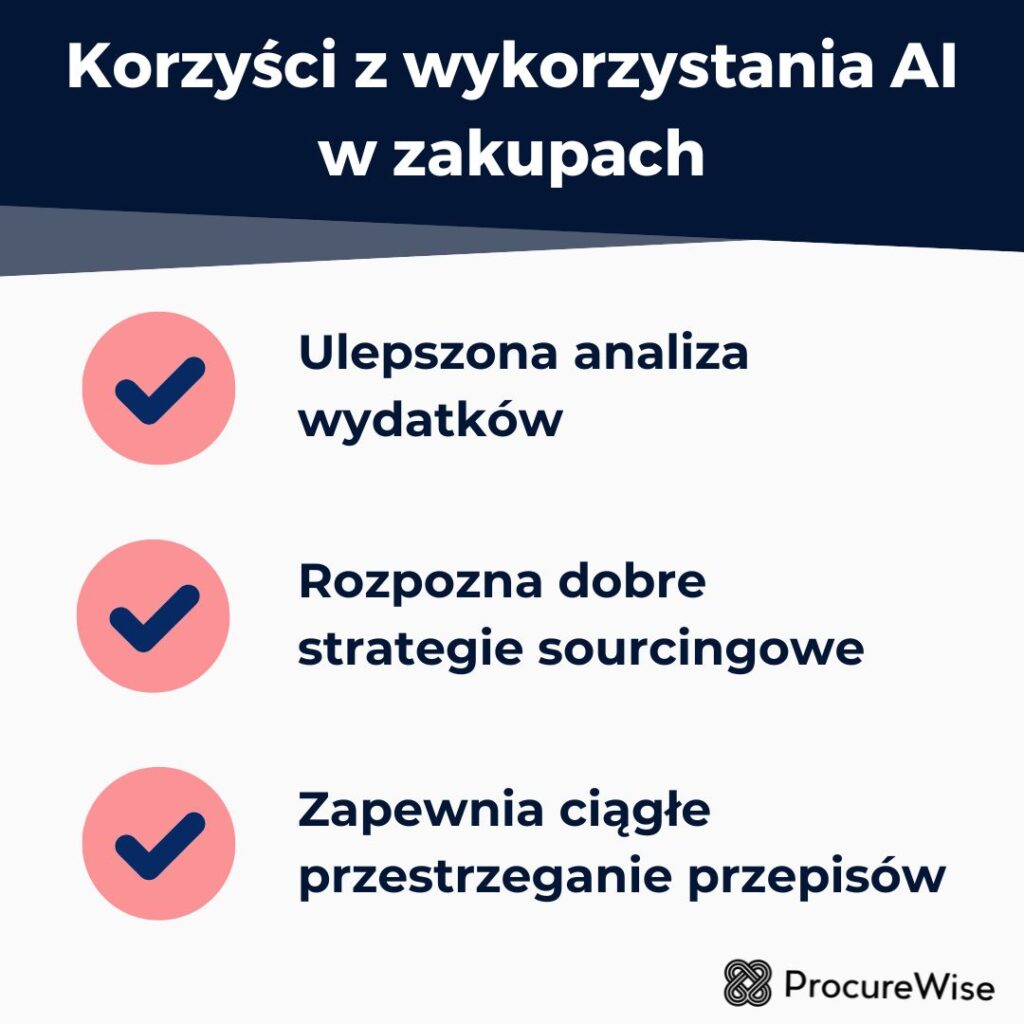 Korzyści z wykorzystania AI w zakupach