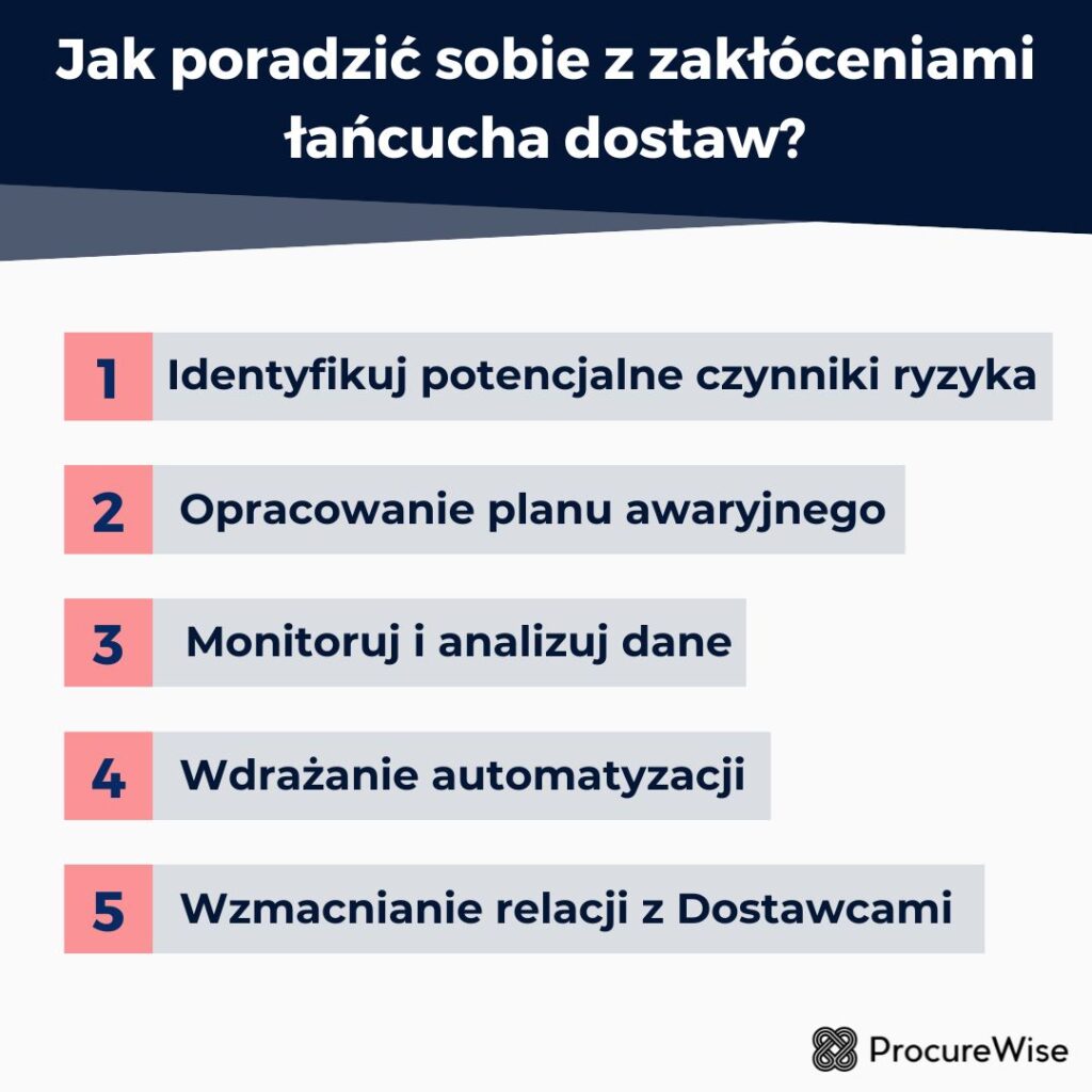 Jak poradzić sobie z zakłóceniami łańcucha dostaw
