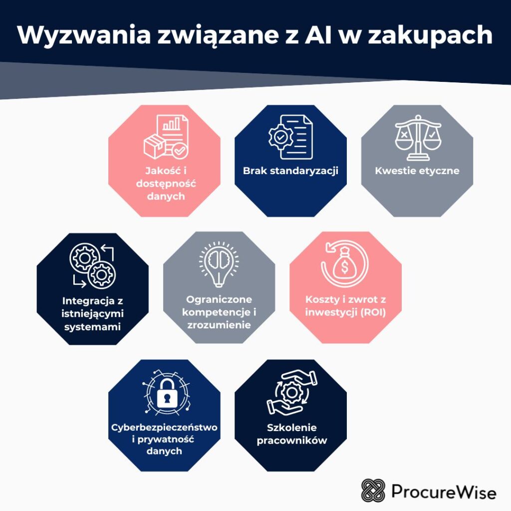 Challenges of ai in procurement