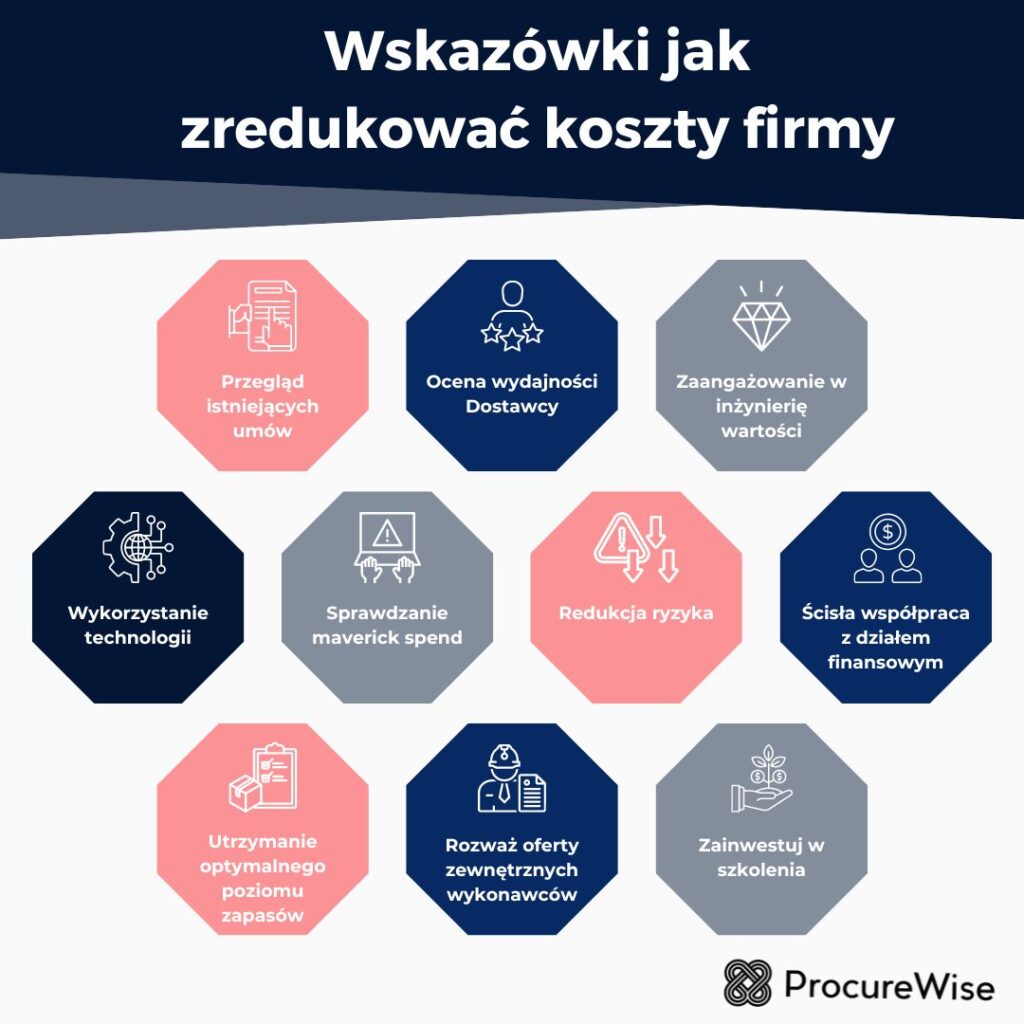 Wskazówki jak zredukować koszty firmy