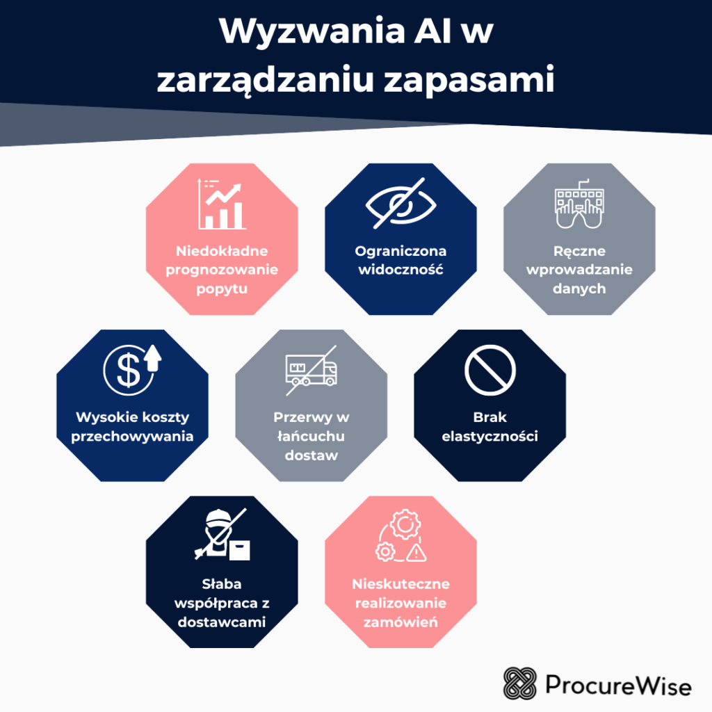 Wyzwania AI w zarządzaniu zapasami