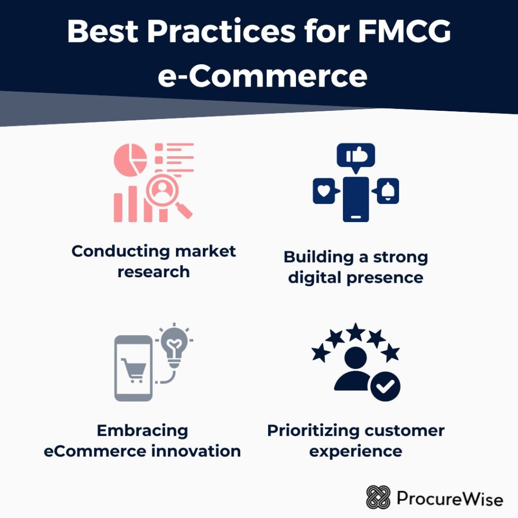 Best Practices for FMCG eCommerce