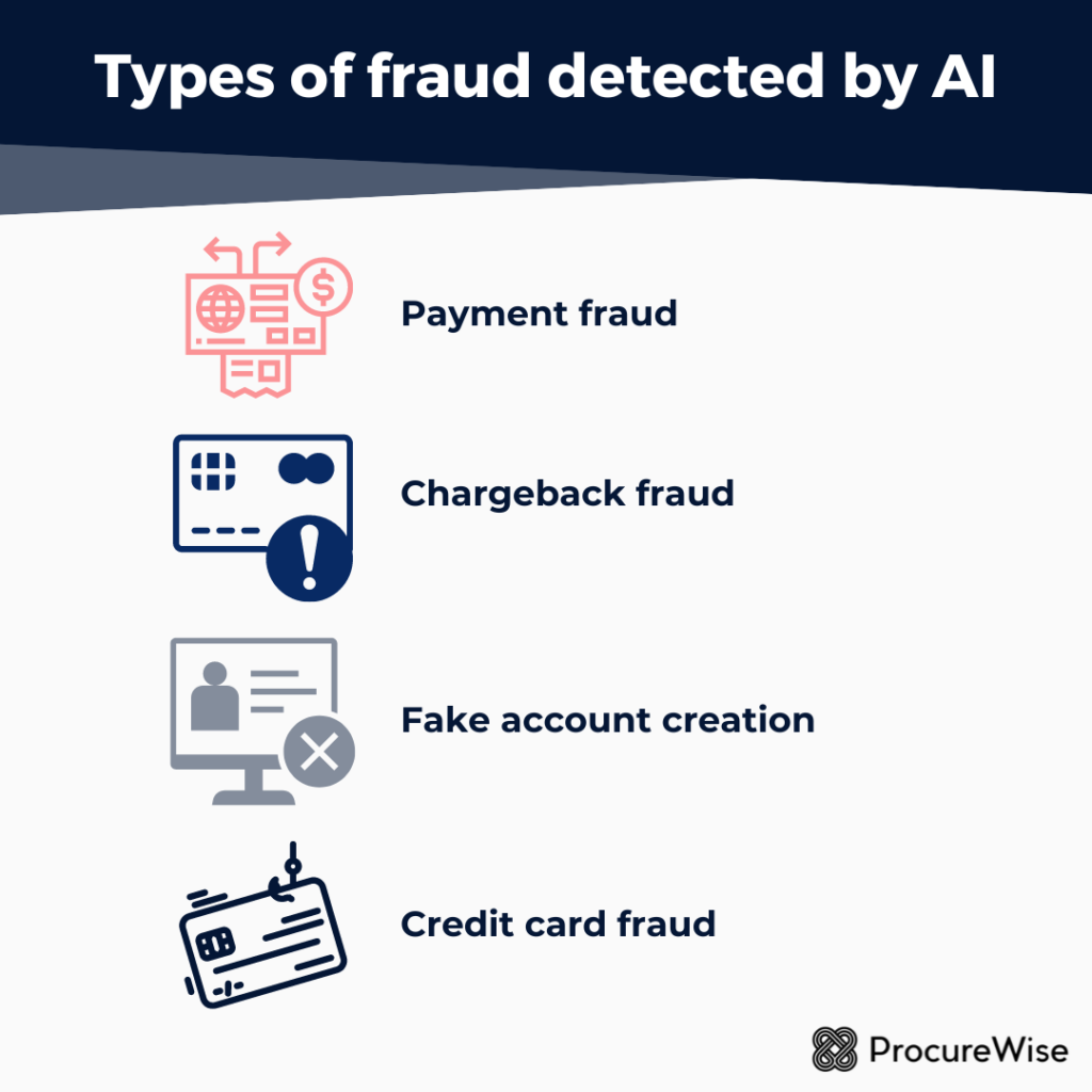 Types of fraud detected by AI