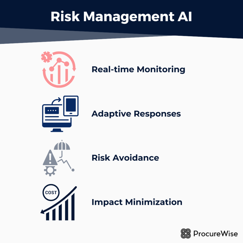 Risk Management AI
