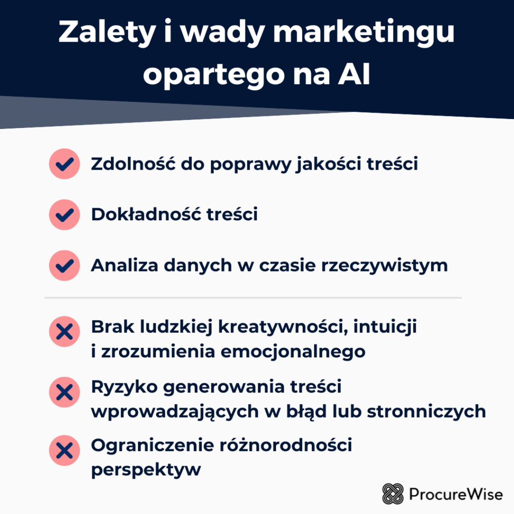Zalety i wady marketingu opartego na AI