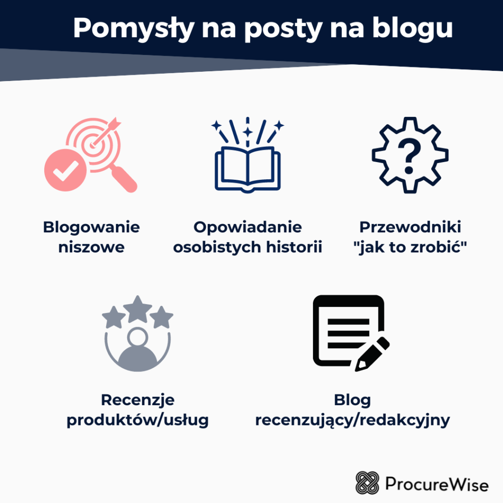 Pomysły na posty na blogu