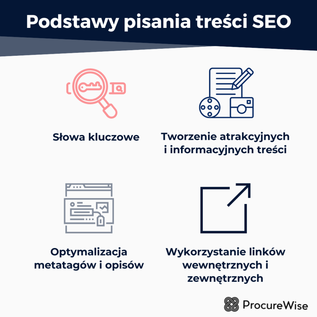 Podstawy pisania treści SEO