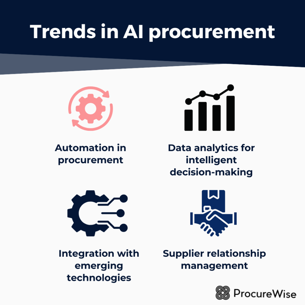 Trends in AI procurement 