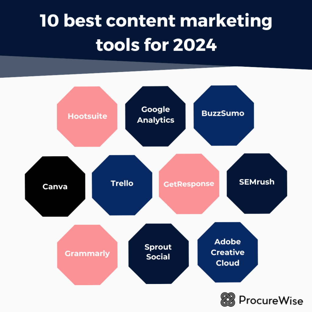 10 best content marketing tools for 2024