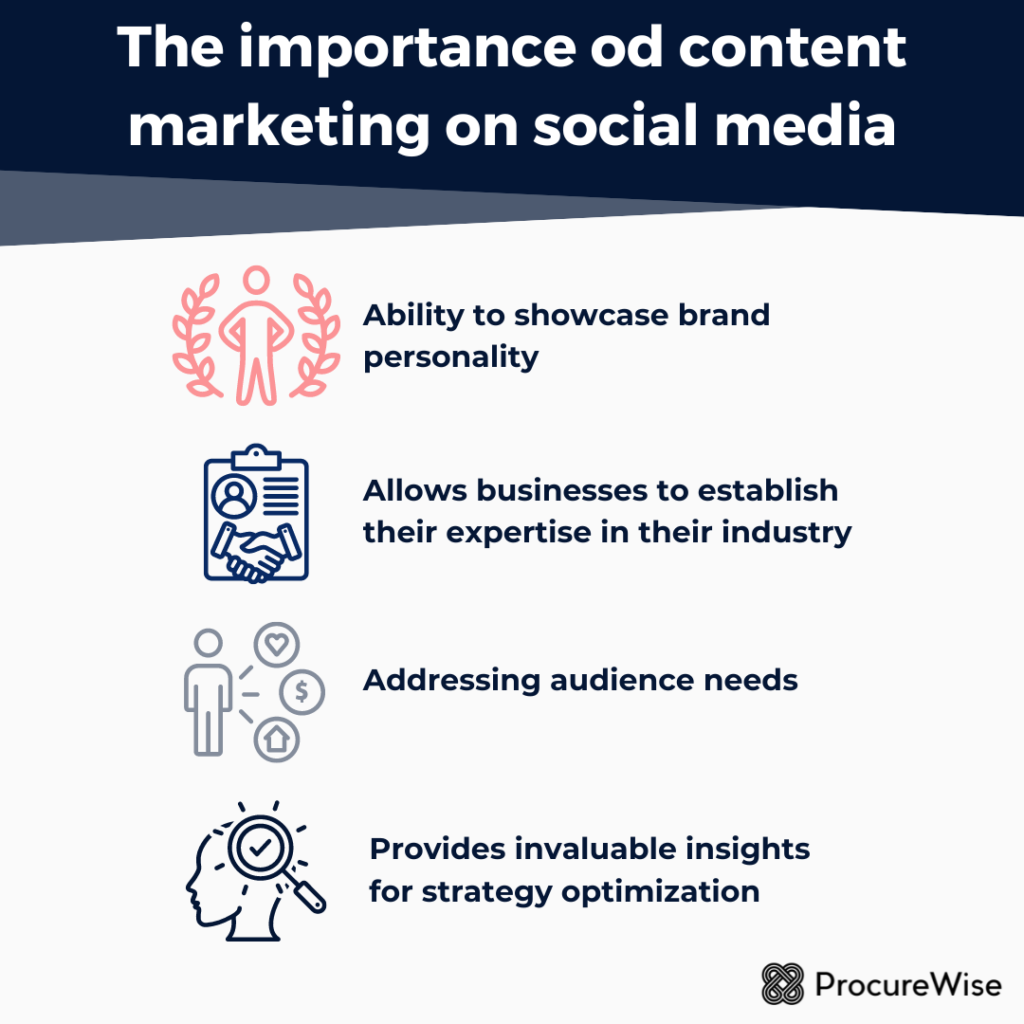 The importance od content marketing on social media