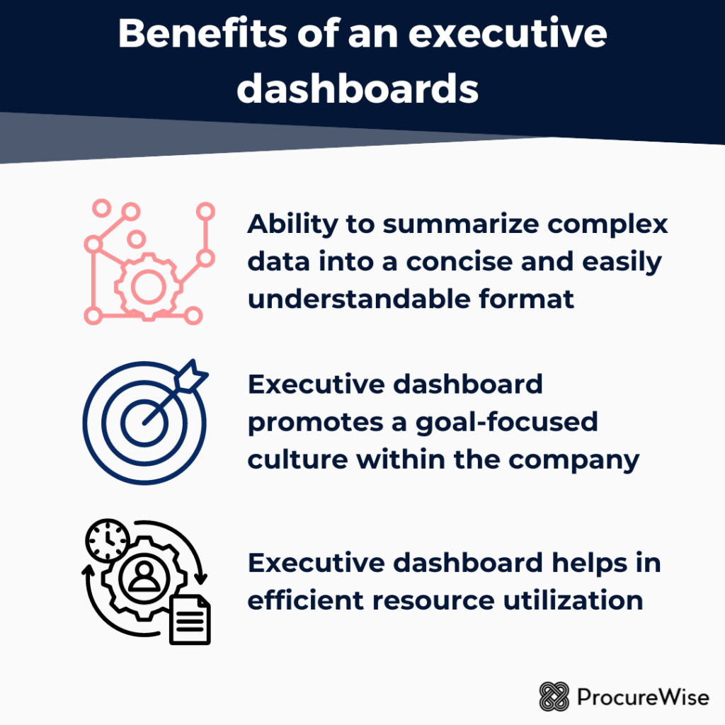 Benefits of an executive dashboards 