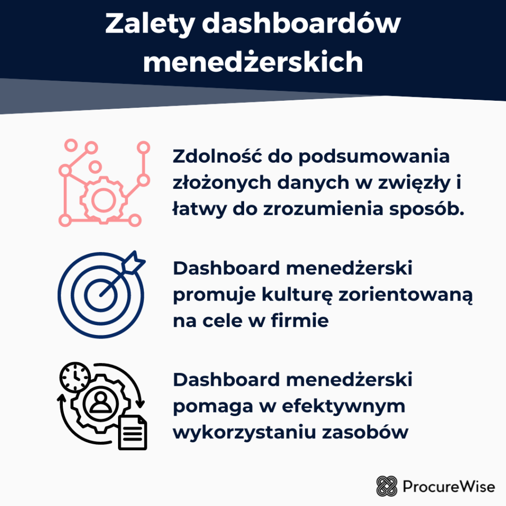 Zalety dashboardów menedżerskich