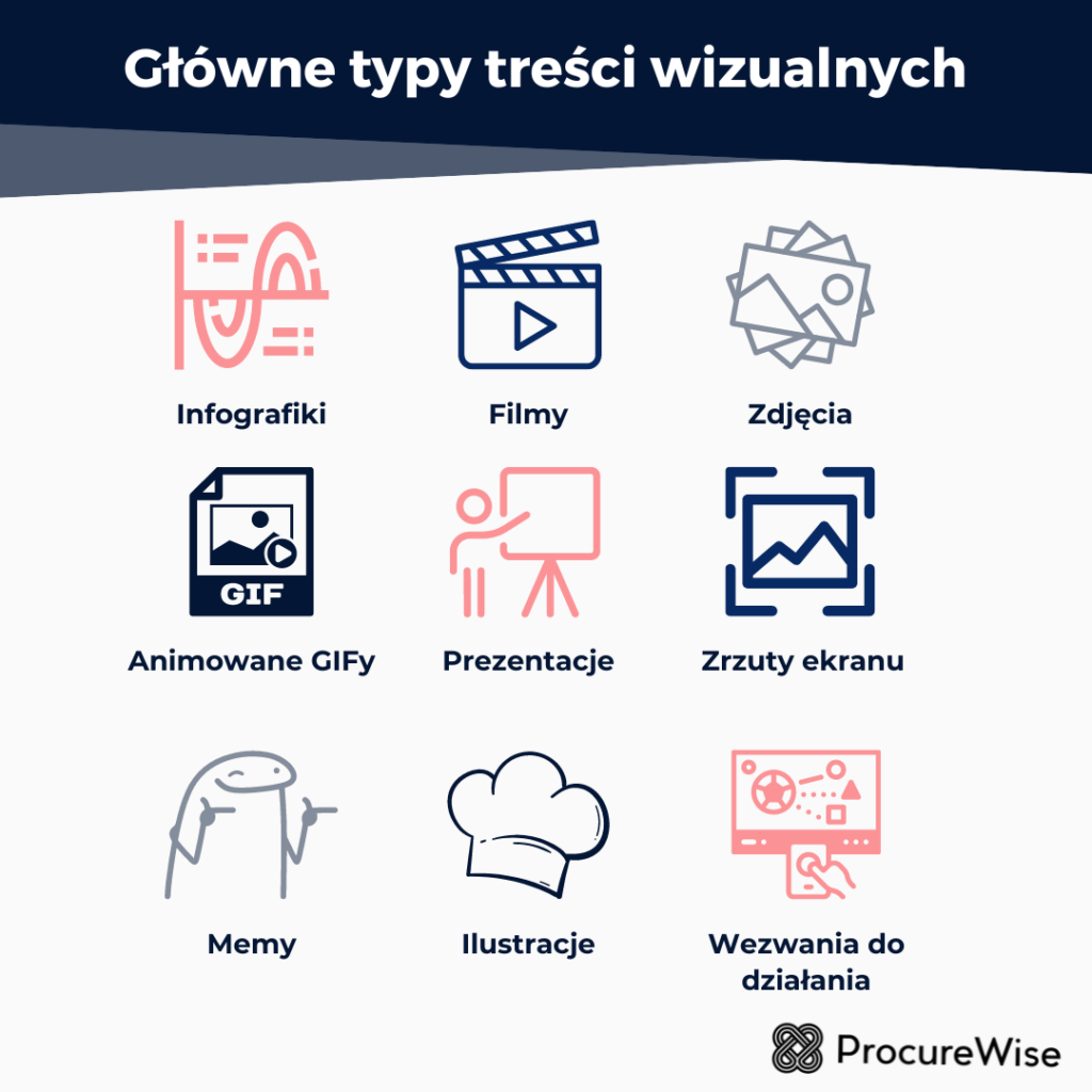 Główne typy treści wizualnych