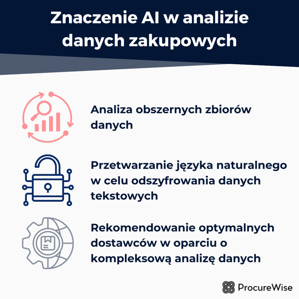 Znaczenie AI w analizie danych zakupowych