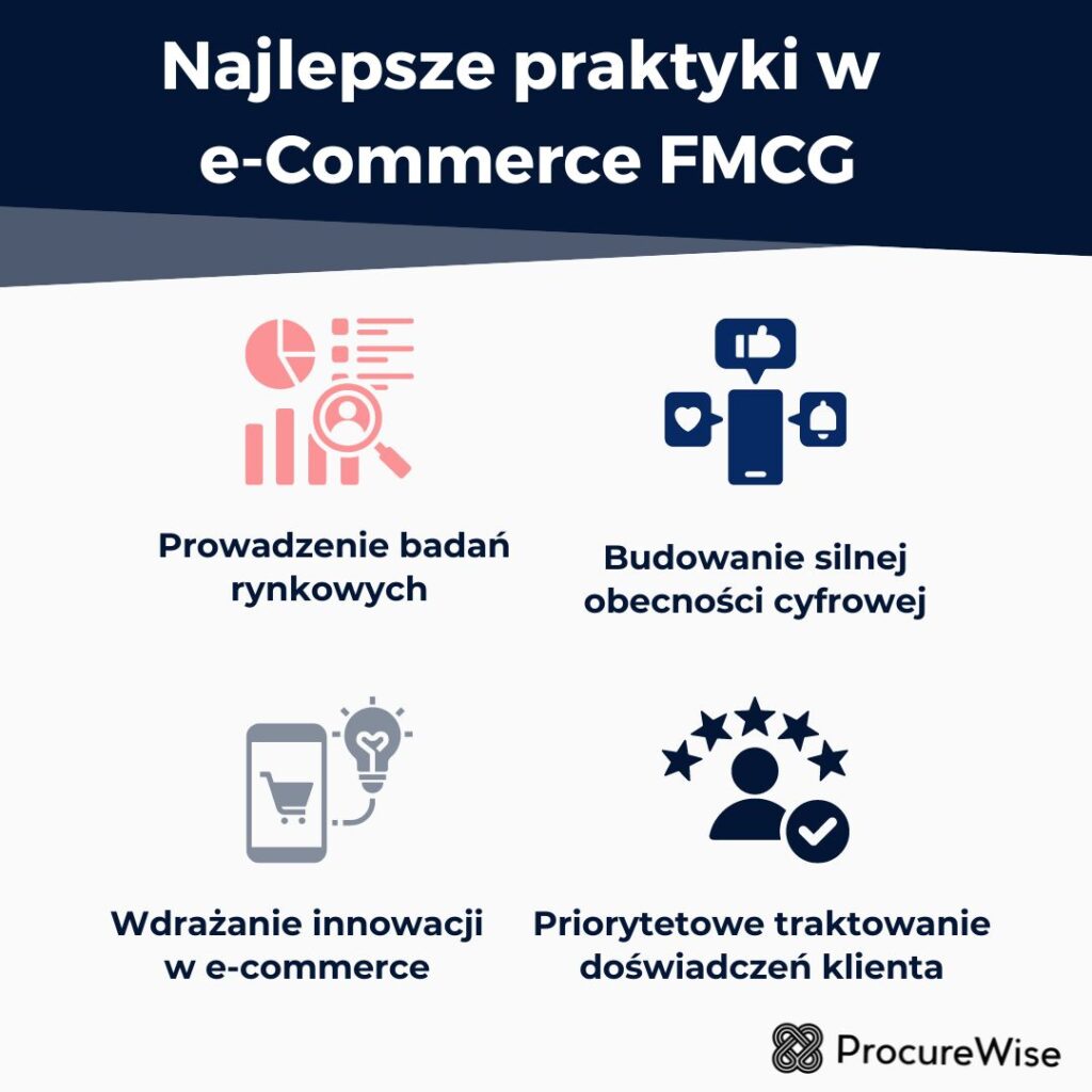 Najlepsze praktyki w 
e-Commerce FMCG