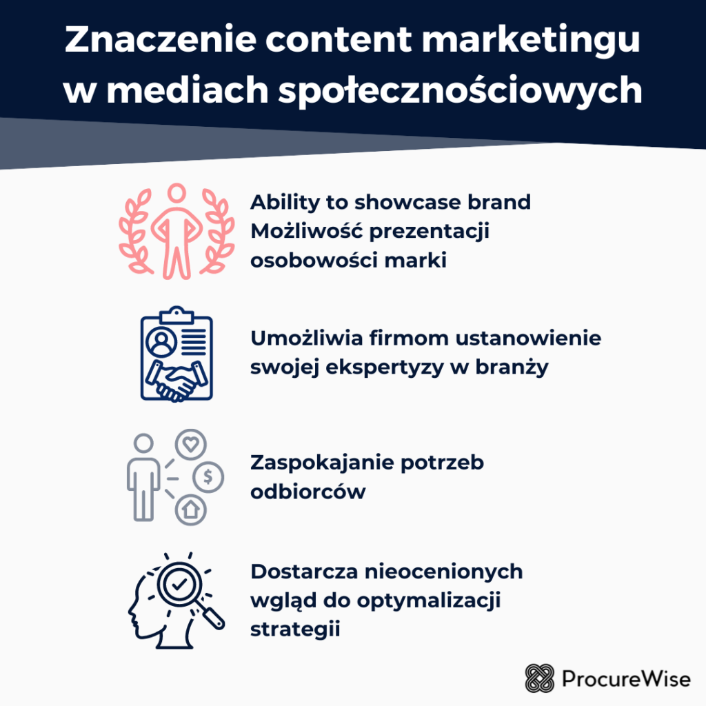 Znaczenie content marketingu w mediach społecznościowych
