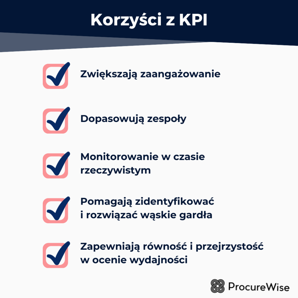 Znaczenie KPI, co to jest? Rodzaje i przykłady