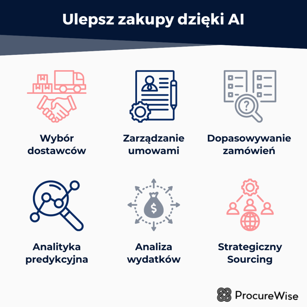 Ulepsz zakupy dzięki AI