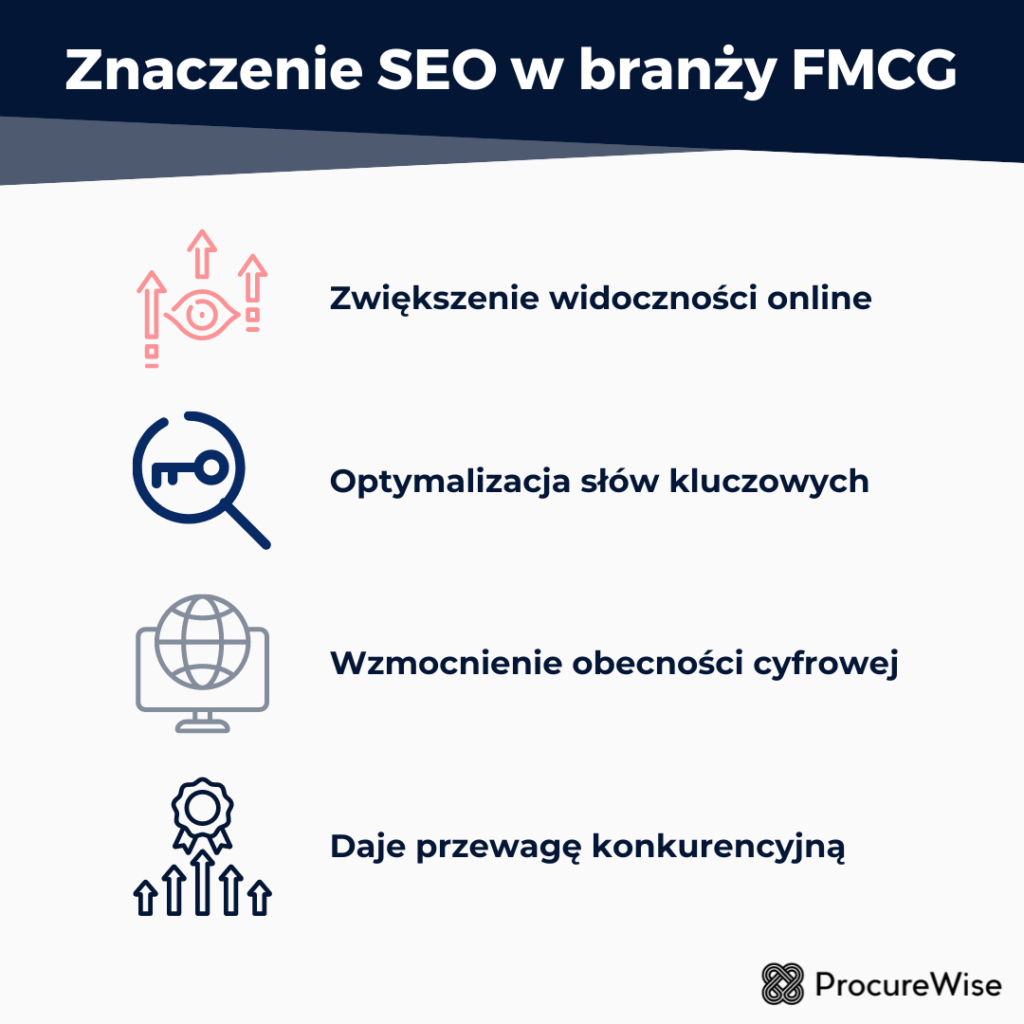 Znaczenie SEO w branży FMCG