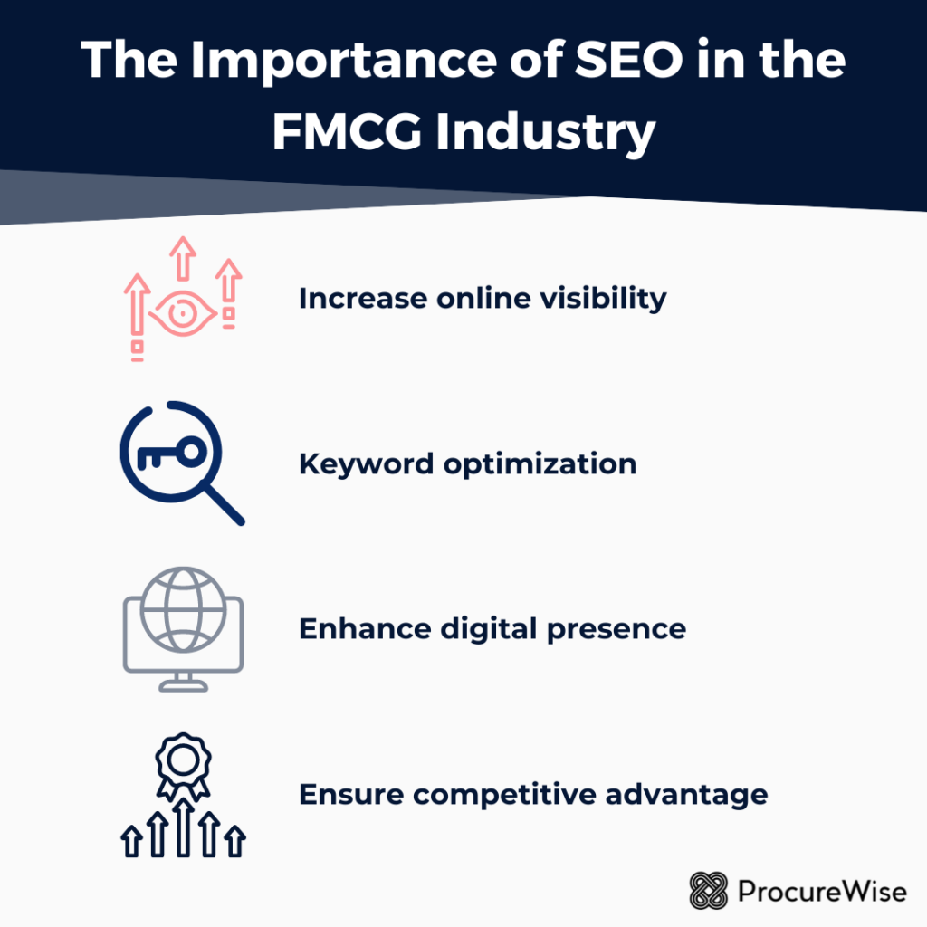The Importance of SEO in the FMCG Industry