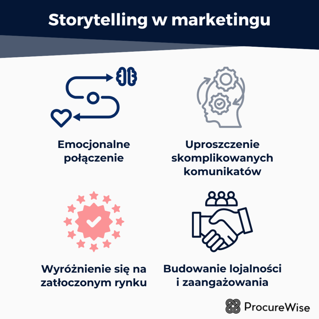 Storytelling w marketingu