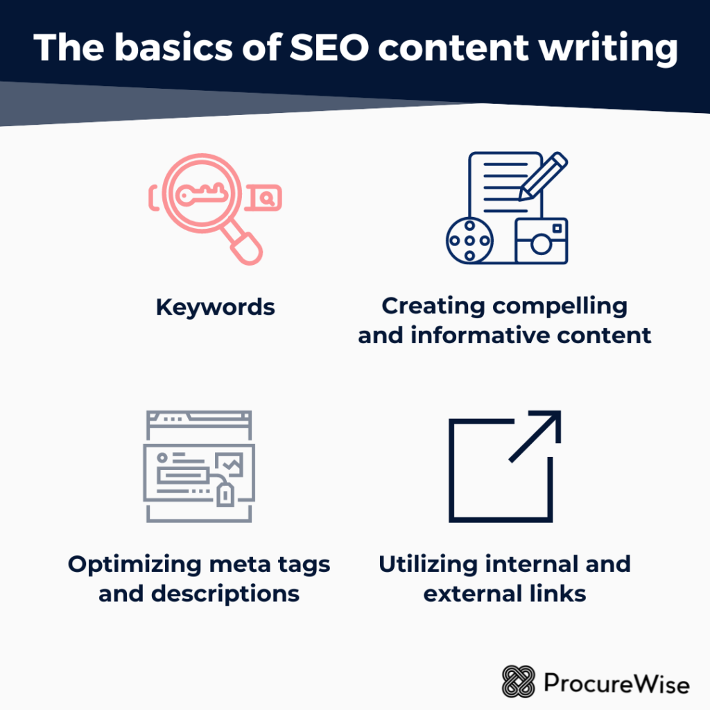 The basics of SEO content writing