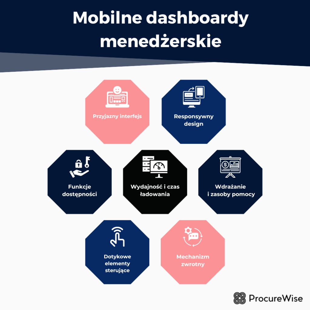 Mobilne dashboardy menedżerskie