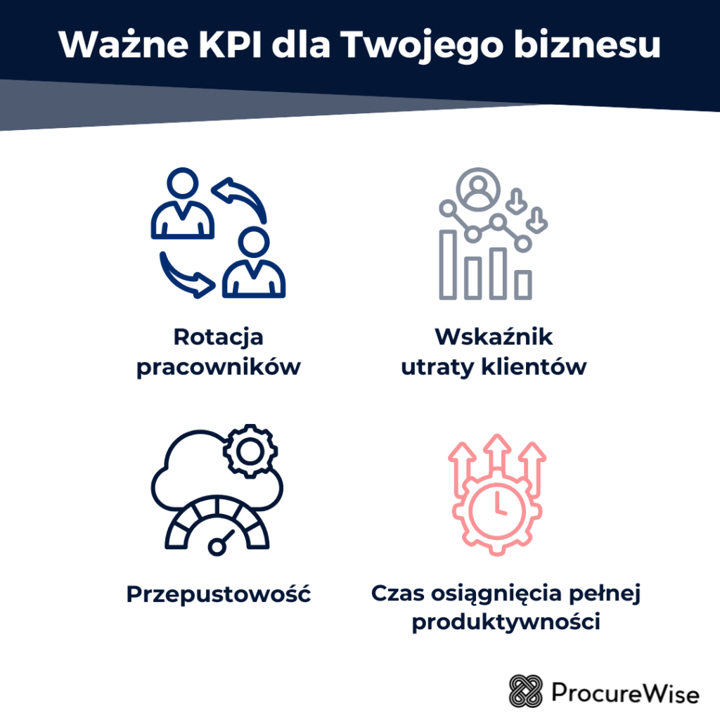 Ważne KPI dla Twojego biznesu
