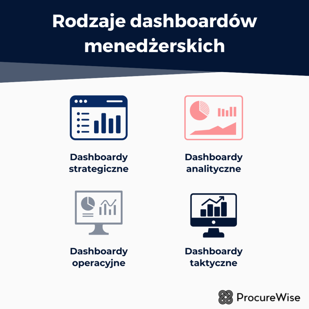 Rodzaje dashboardów menedżerskich