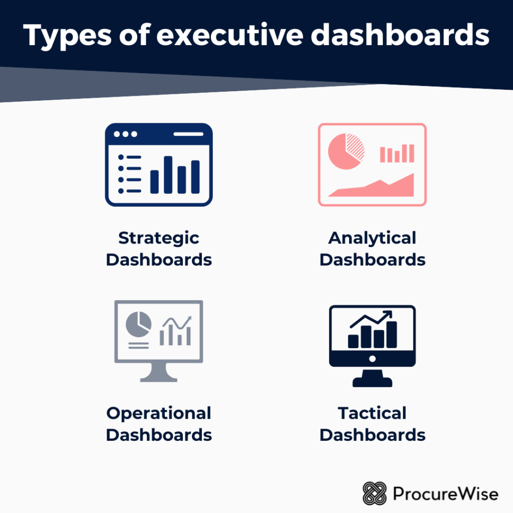 Types of executive dashboards