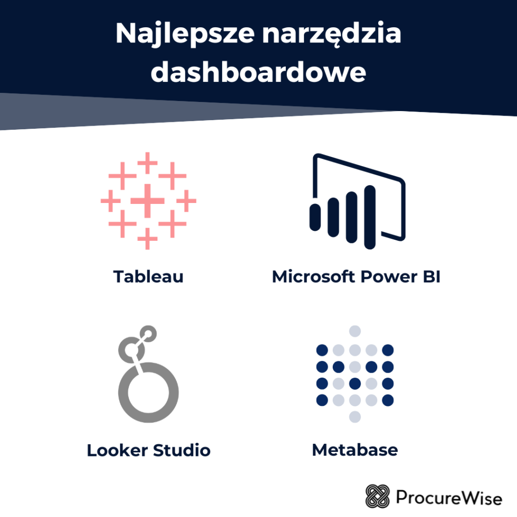 Najlepsze narzędzia dashboardowe