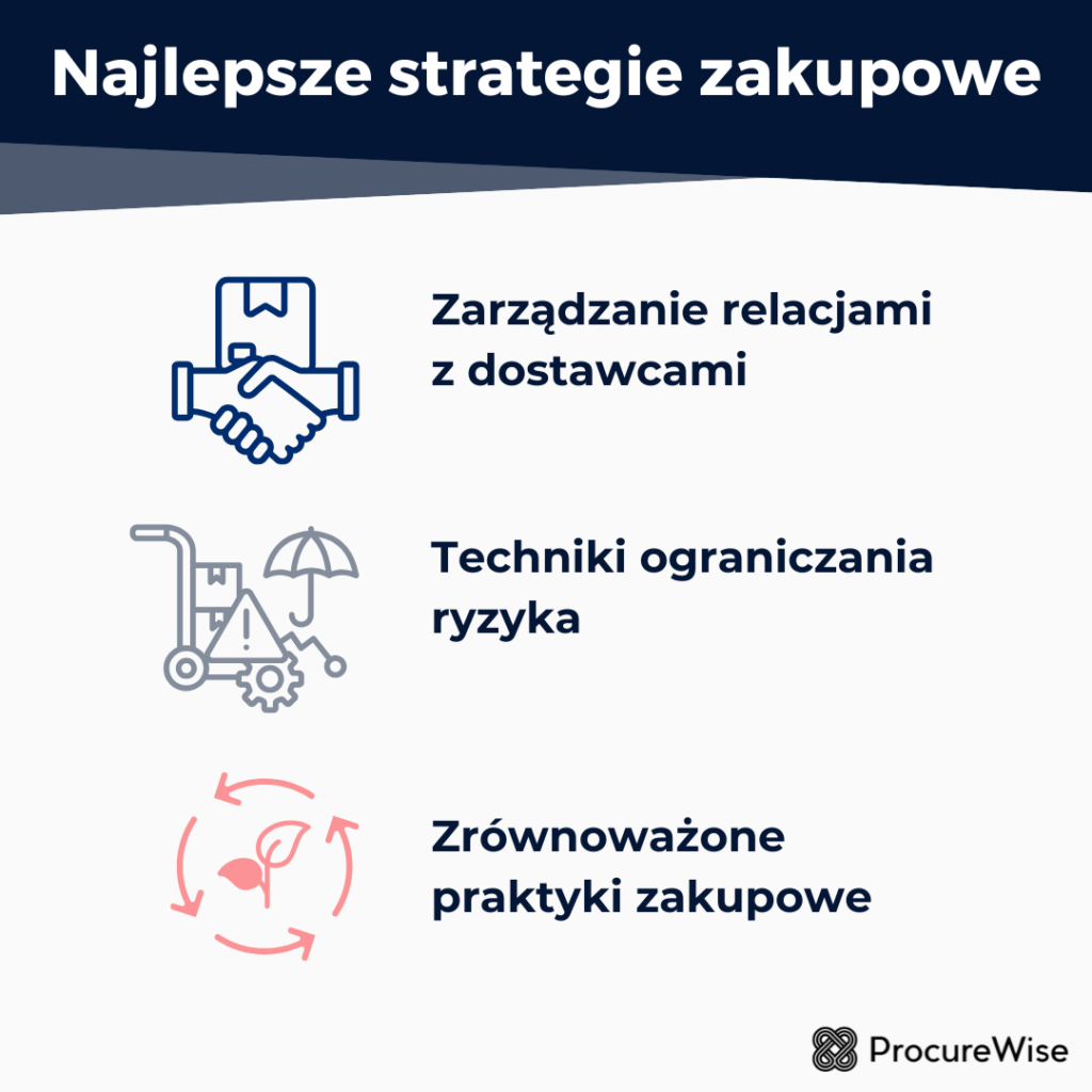 Najlepsze strategie zakupowe