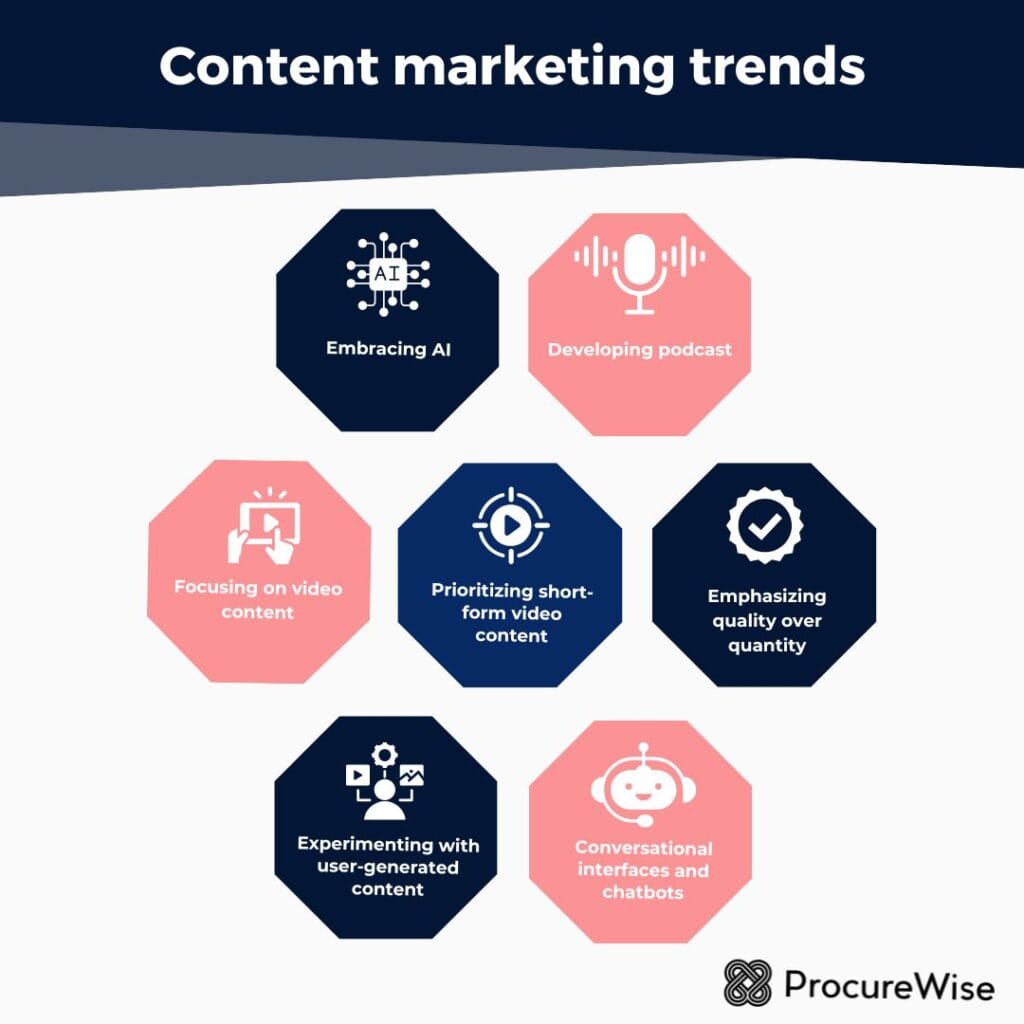 Content marketing trends