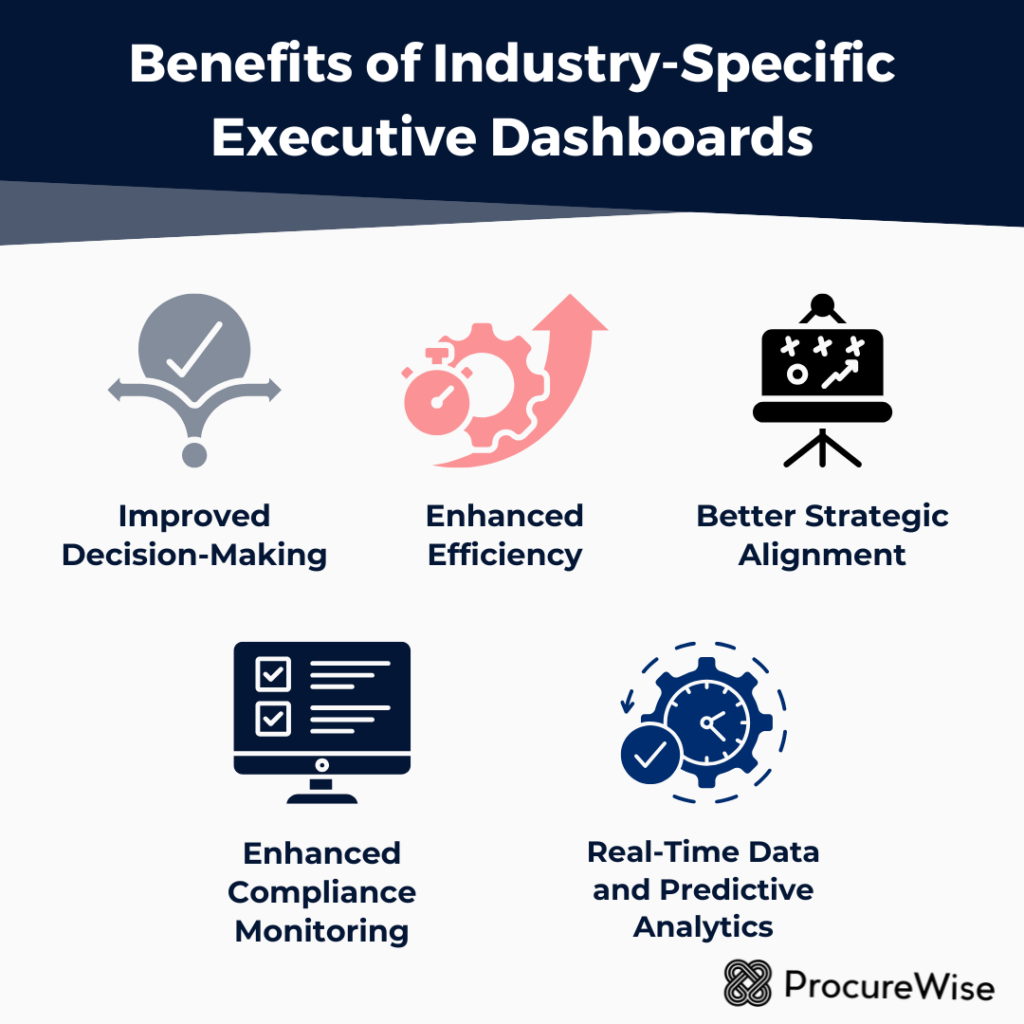 Benefits of Industry-Specific Executive Dashboards