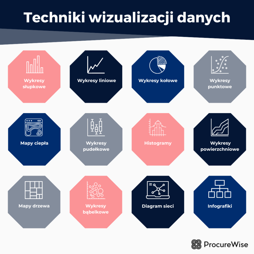 Techniki wizualizacji danych
