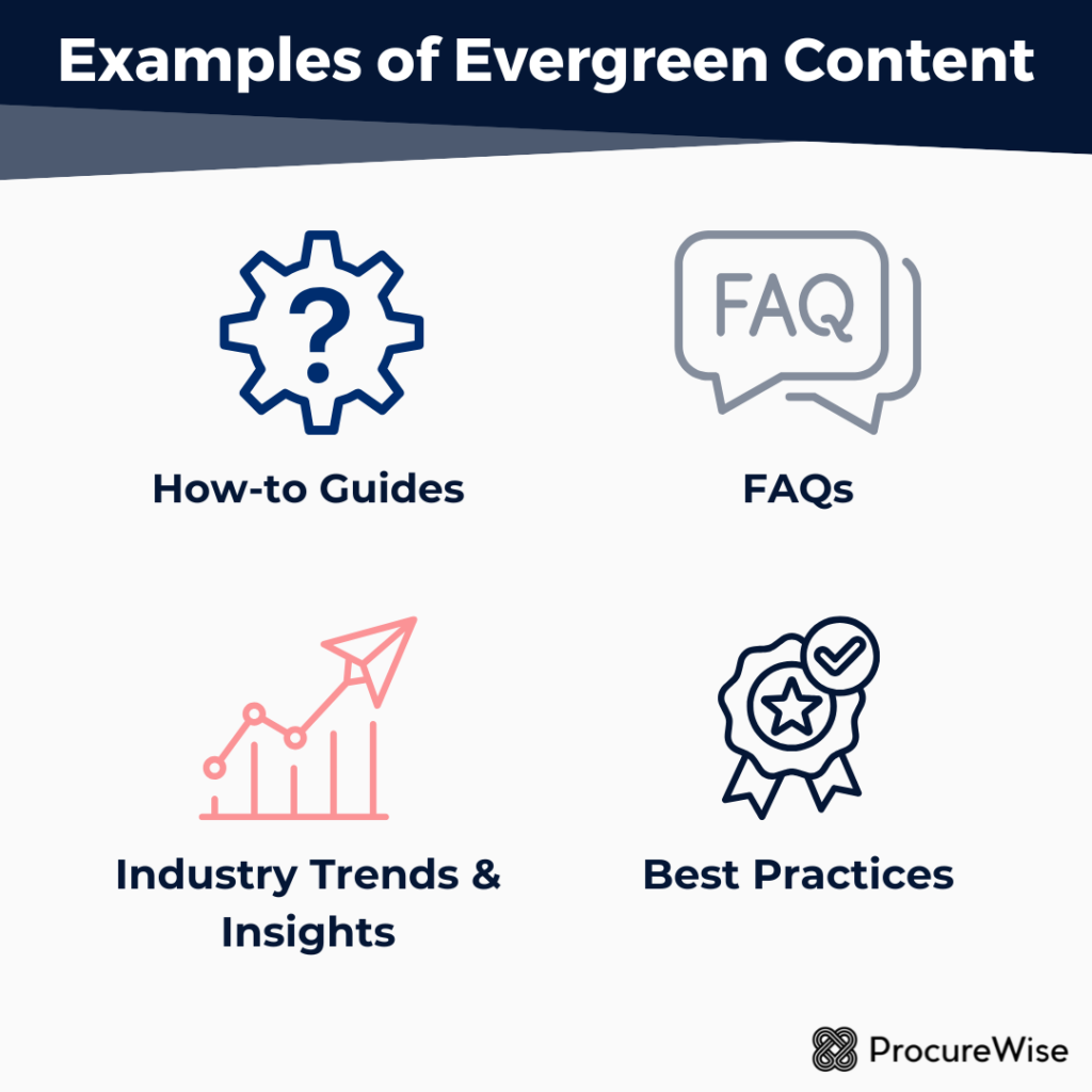 Examples of Evergreen Content
