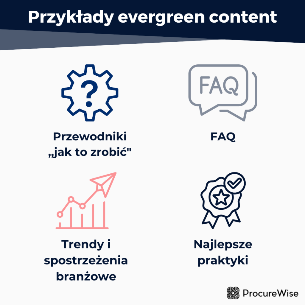 Przykłady evergreen content