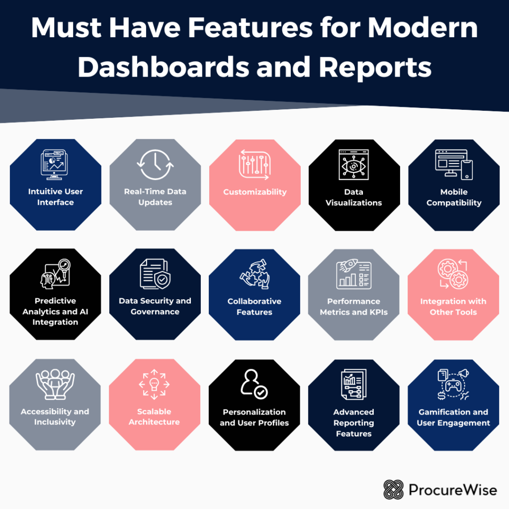Features for Modern Dashboards and Reports