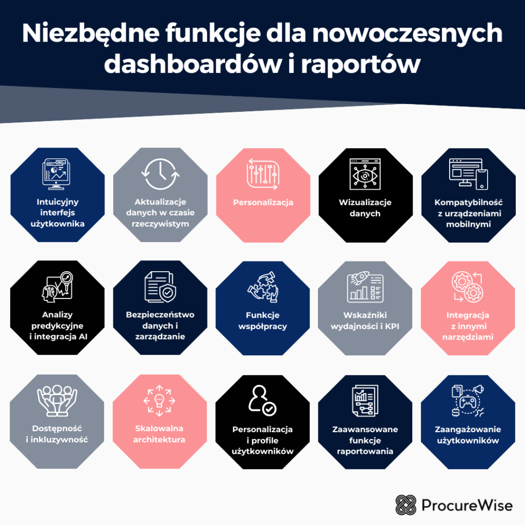 funkcje dla nowoczesnych dashboardów i raportów