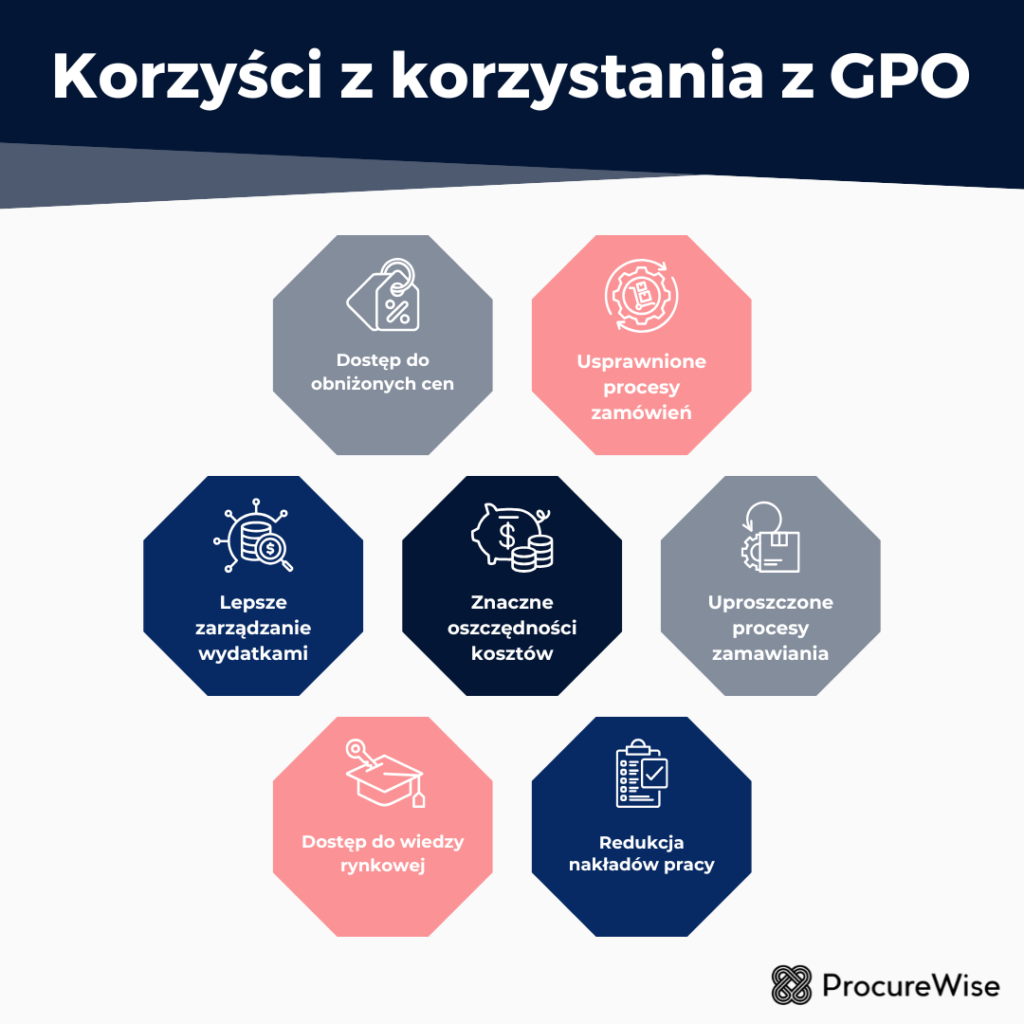 Korzyści z korzystania z GPO