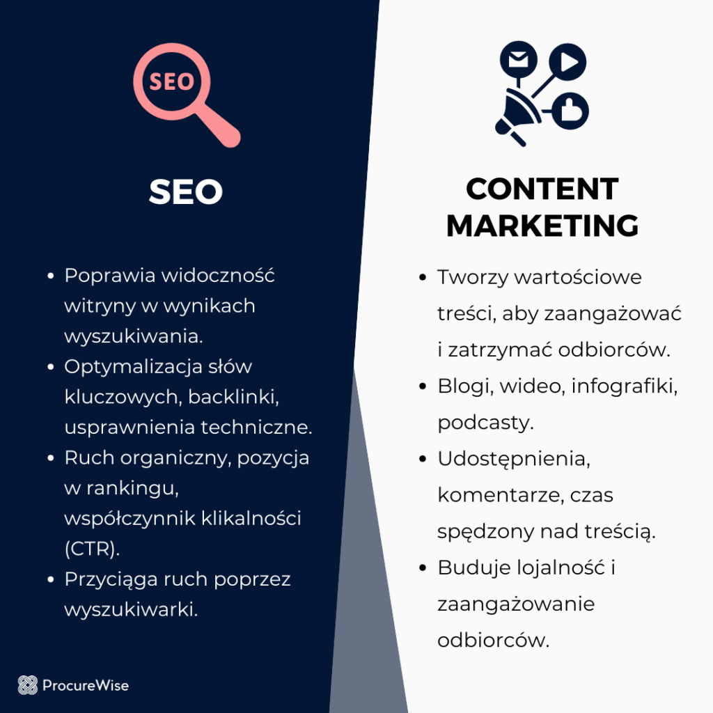 Różnice między SEO a marketingiem treści