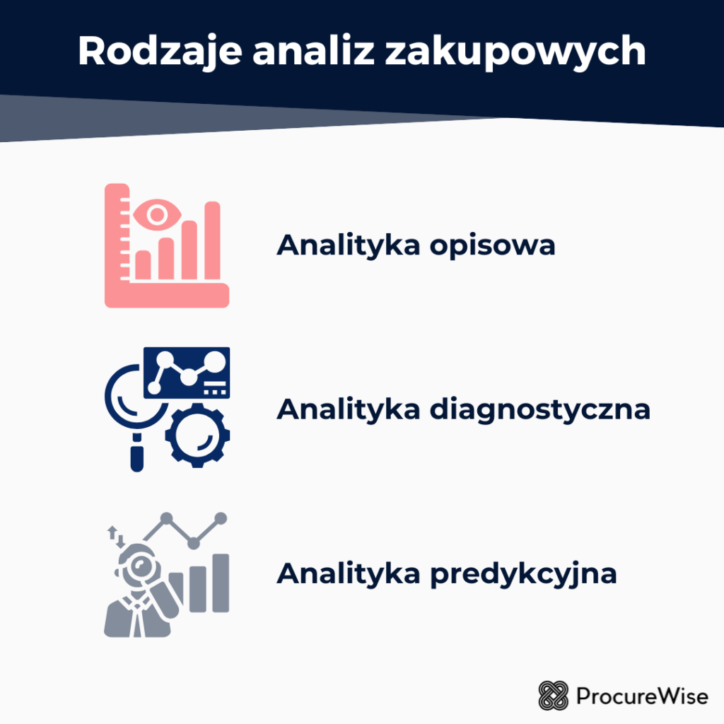 Rodzaje analiz zakupowych