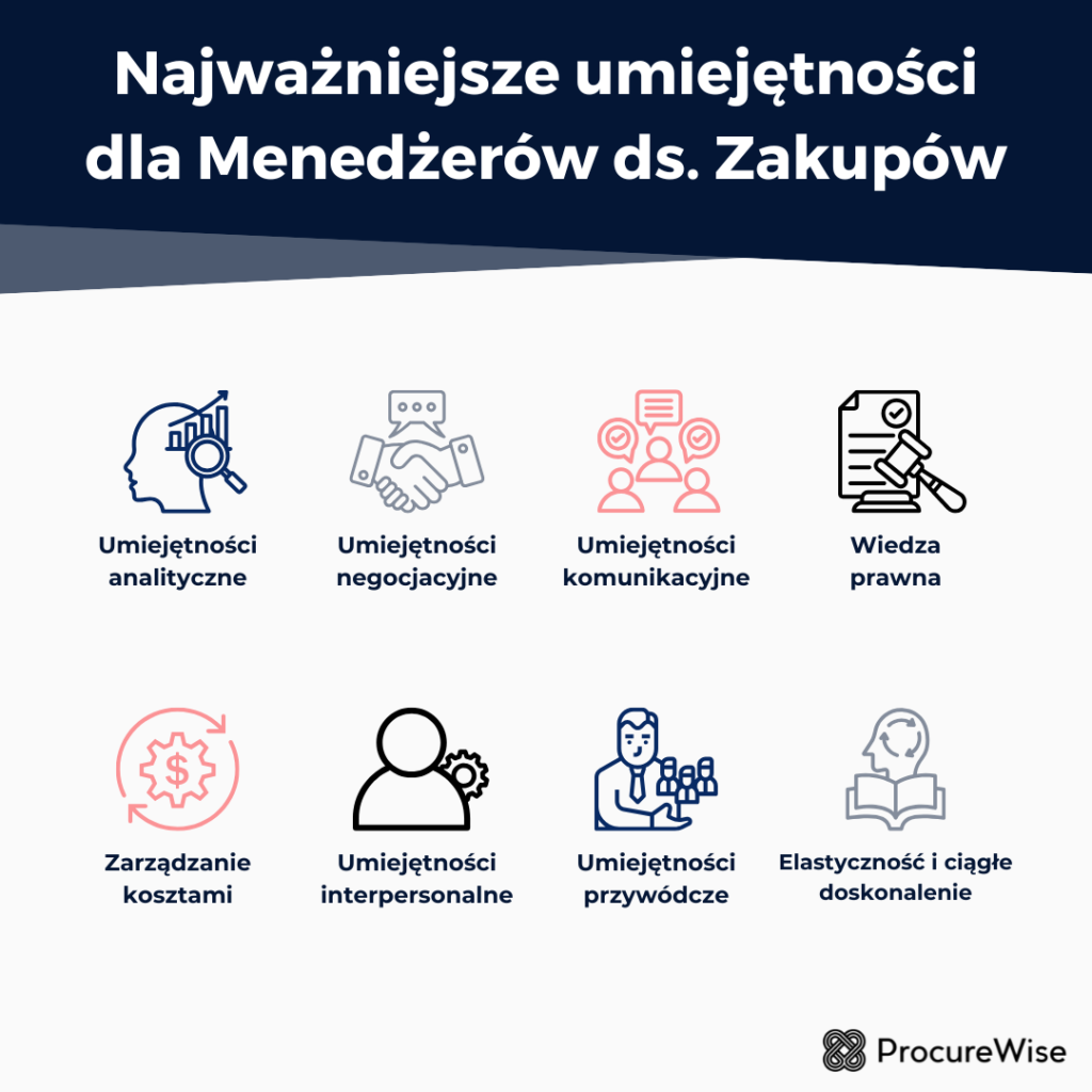 Najważniejsze umiejętności dla Menedżerów ds. Zakupów
