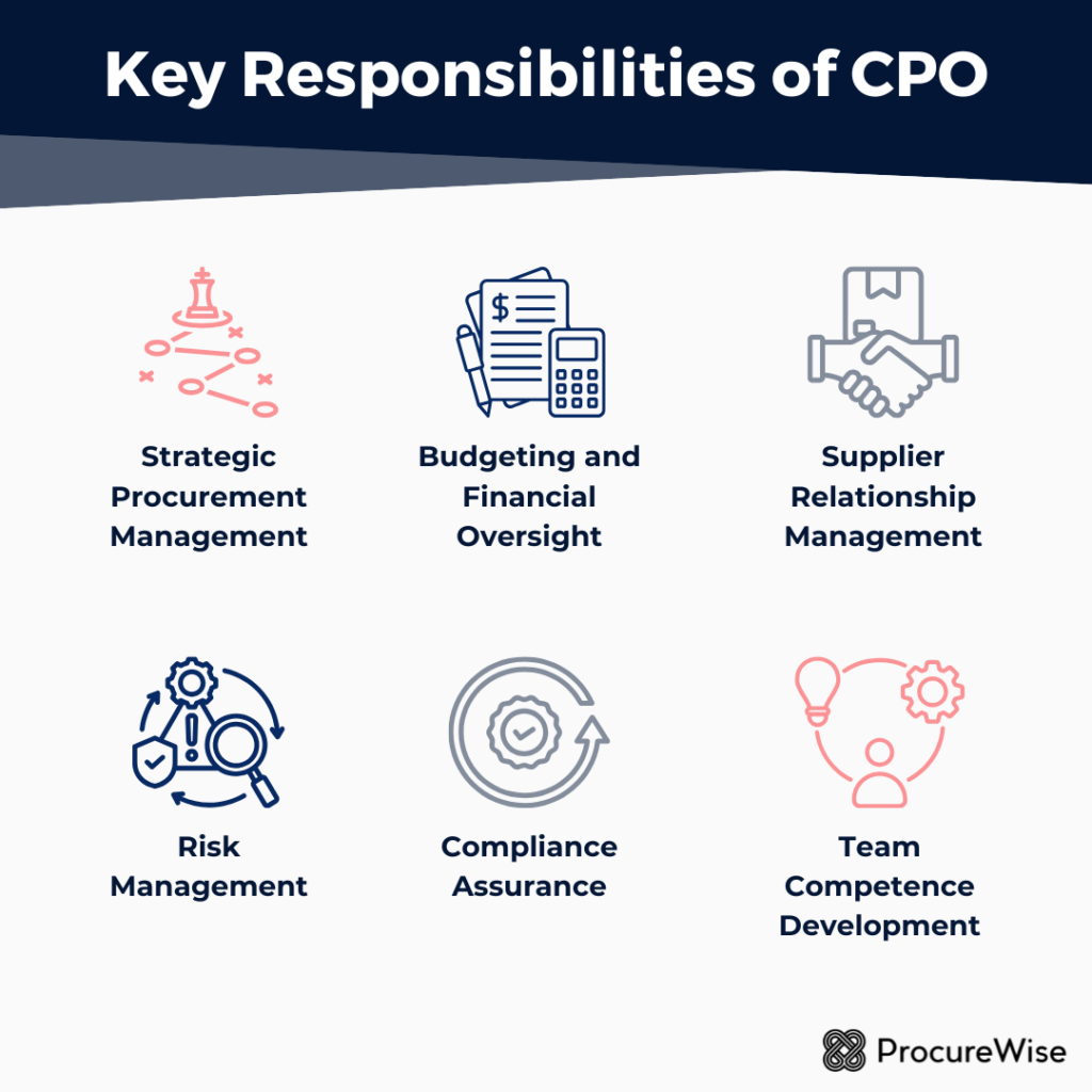 Key Responsibilities of CPO