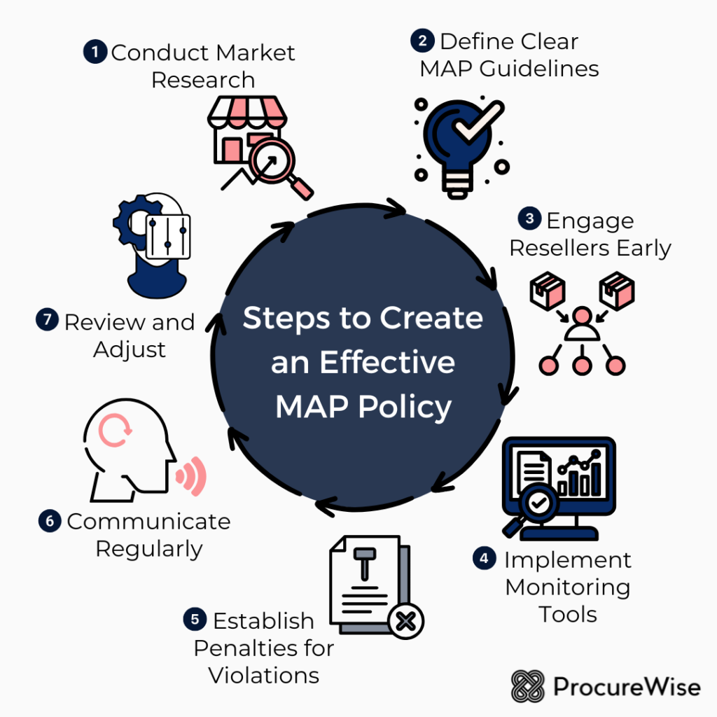 Steps to Create an Effective MAP Policy