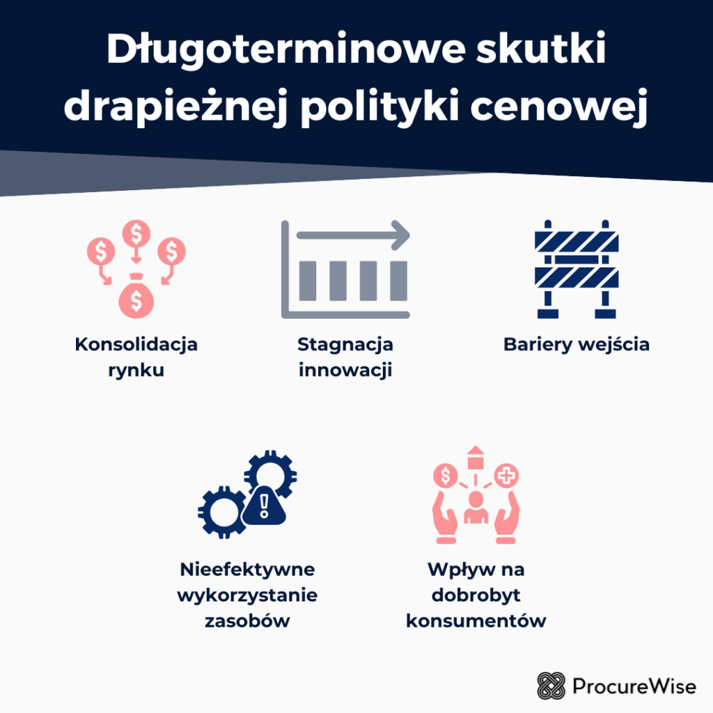 Długoterminowe skutki drapieżnej polityki cenowej