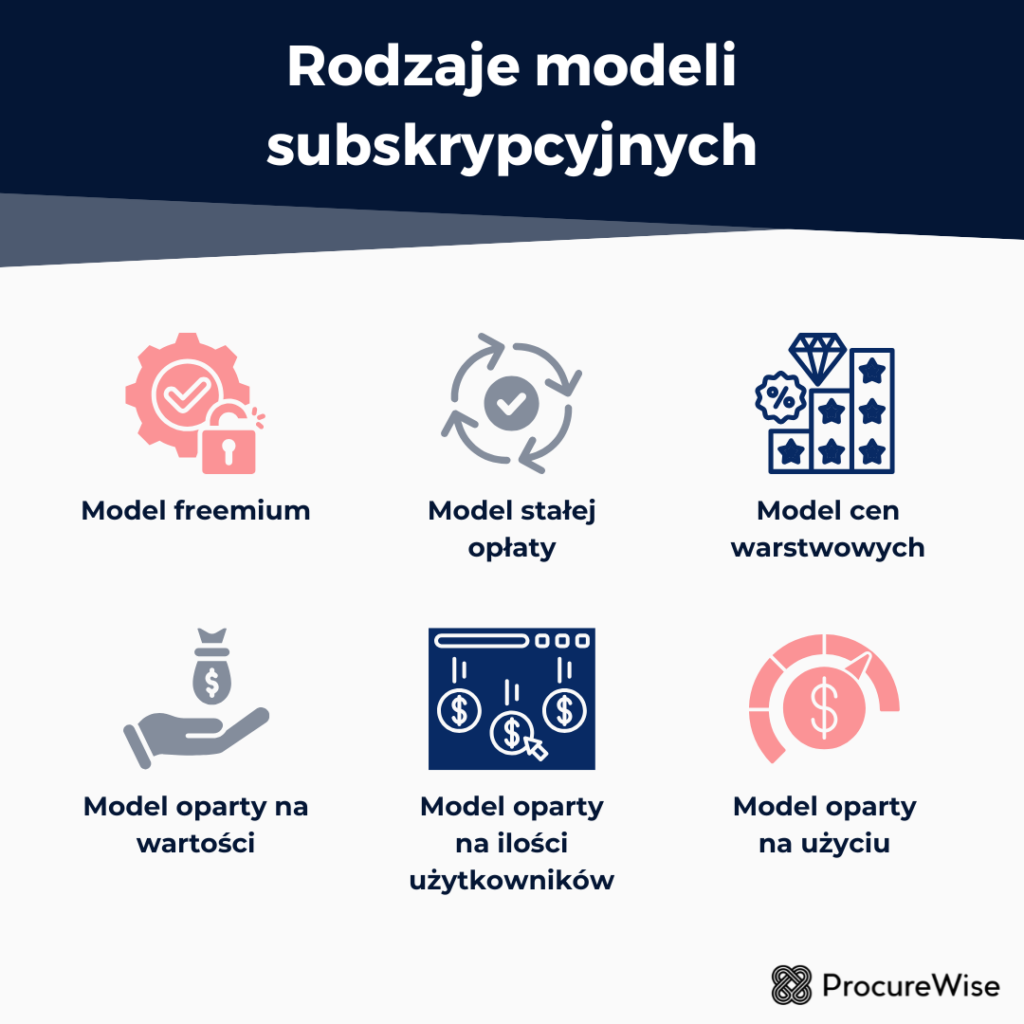 Rodzaje modeli subskrypcyjnych