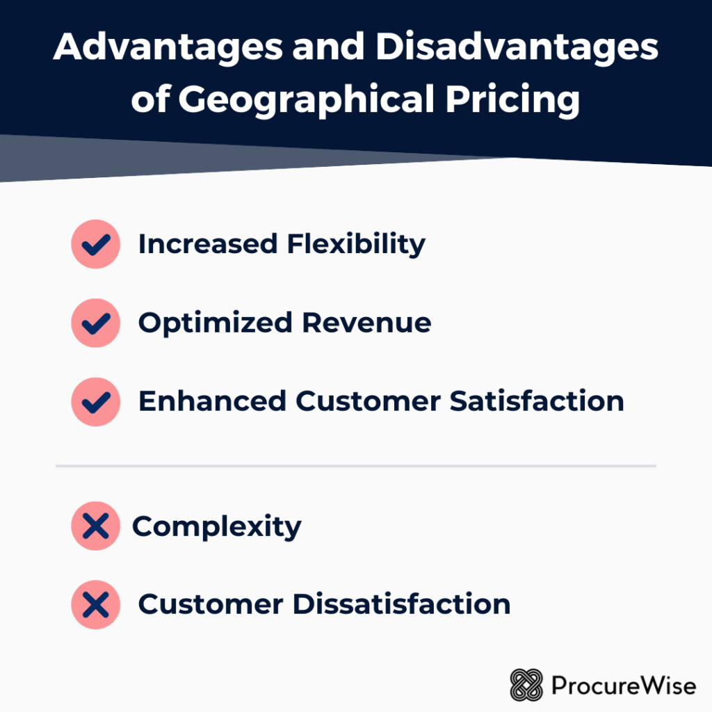 Advantages and Disadvantages of Geographical Pricing